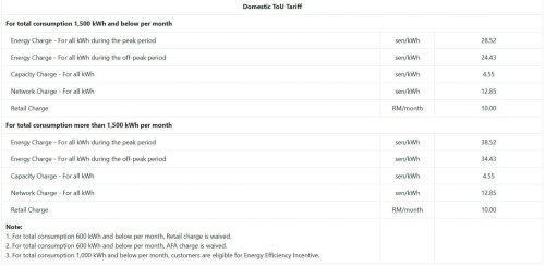 TNB: ST AFA rate for April 2026 set at -0.47 sen/kWh