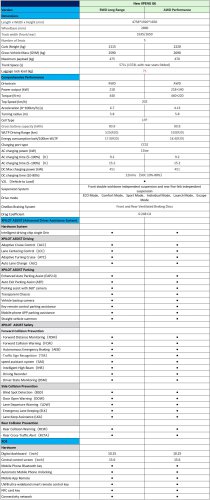 Xpeng, XPeng G6, AWD, 2025 Xpeng G6 facelift launched in Malaysia – now LFP only; new AWD; up to 525 km EV range; from RM180k
