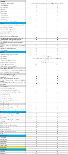 Xpeng, XPeng G6, AWD, 2025 Xpeng G6 facelift launched in Malaysia – now LFP only; new AWD; up to 525 km EV range; from RM180k