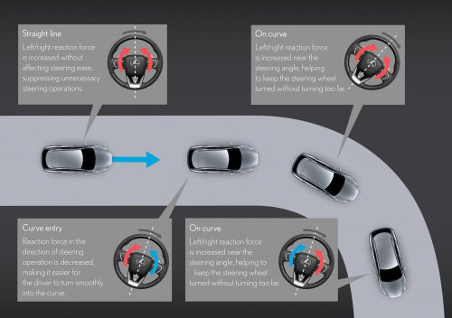 2026 Lexus IS facelift launched in Thailand – third update, refreshed cabin/tech, IS 300h from RM339k