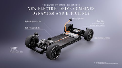 2026 Mercedes-Benz GLC with EQ Technology on Malaysian website; registration of interest open