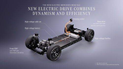 2026 Mercedes-Benz GLC with EQ Technology debuts – 800V tech, air suspension, up to 713 km EV range