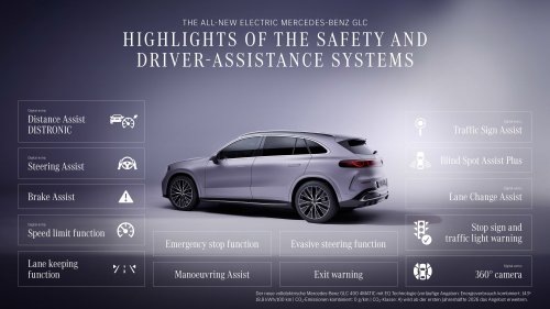 2026 Mercedes-Benz GLC with EQ Technology debuts – 800V tech, air suspension, up to 713 km EV range