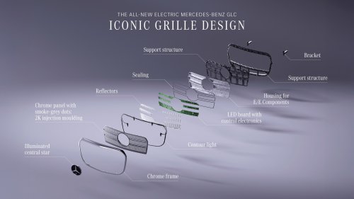 2026 Mercedes-Benz GLC with EQ Technology on Malaysian website; registration of interest open