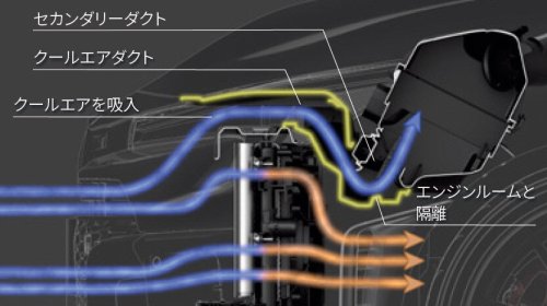 Toyota GR Corolla updated in Japan – better cooling, body rigidity; software upgrade for current owners