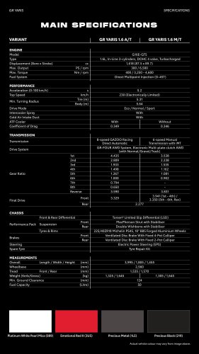 2025 Toyota GR Yaris facelift with 8AT in Malaysia – 300 PS, 0-100 km/h in 5.2s; RM10k more than 6MT