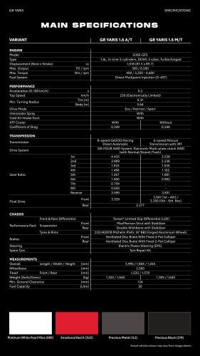 Toyota, Toyota Yaris, Toyota GR Yaris, 2025 Toyota GR Yaris facelift with 8AT in Malaysia – 300 PS, 0-100 km/h in 5.2s; RM10k more than 6MT