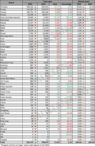 Perodua expects 44-46% market share in 2025 – could national makes top 67% record? It depends on Proton