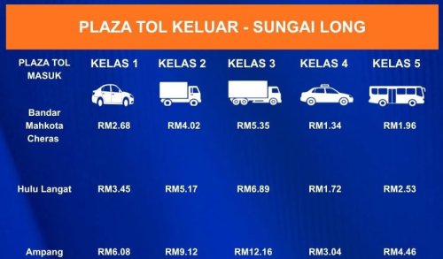East Klang Valley Expressway (EKVE) – toll collection begins on Section 1 Sg Long-Ampang, 12.01am, Oct 25
