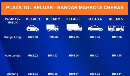 East Klang Valley Expressway (EKVE) – toll collection begins on Section 1 Sg Long-Ampang, 12.01am, Oct 25