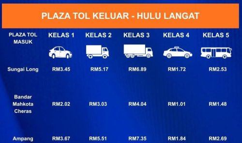 East Klang Valley Expressway (EKVE) – toll collection begins on Section 1 Sg Long-Ampang, 12.01am, Oct 25