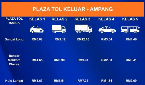 East Klang Valley Expressway (EKVE) – toll collection begins on Section 1 Sg Long-Ampang, 12.01am, Oct 25
