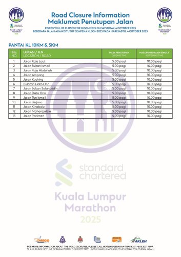 KL Standard Chartered Marathon 2025 – many roads in city centre, DUKE, AKLEH closed this weekend for run