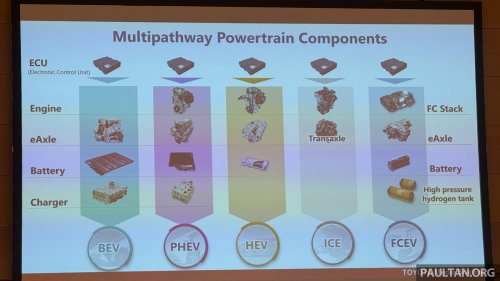 Enjin 1.5L dan 2.0L turbo generasi baru Toyota boleh diadaptasi untuk tujuan elektrifikasi hingga prestasi