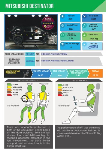 Mitsubishi Destinator, Mitsubishi, Mitsubishi Destinator gets 5-star ASEAN NCAP rating