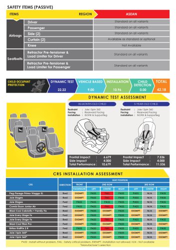 Mitsubishi Destinator gets 5-star ASEAN NCAP rating