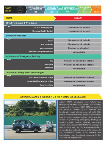 Mitsubishi Destinator, Mitsubishi, Mitsubishi Destinator gets 5-star ASEAN NCAP rating
