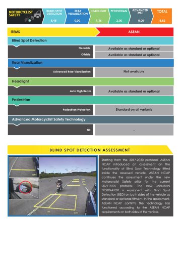 Mitsubishi Destinator gets 5-star ASEAN NCAP rating