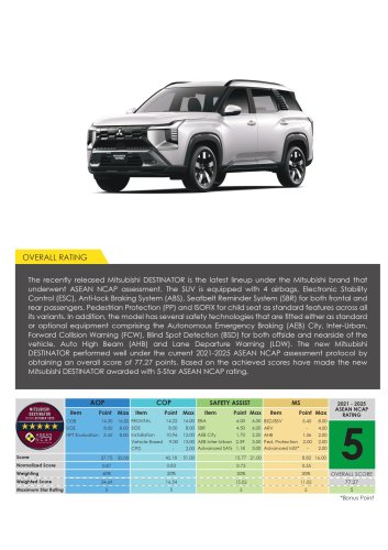 Mitsubishi Destinator, Mitsubishi, Mitsubishi Destinator gets 5-star ASEAN NCAP rating