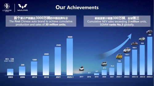 TQ Wuling Bingo to have six airbags in Malaysia; more Wuling models in pipeline – Cortez MPV among them?