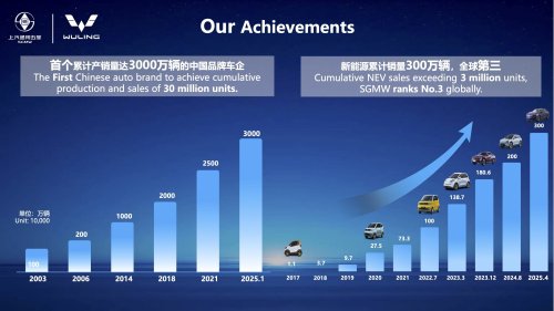 TQ Wuling Bingo to have six airbags in Malaysia; more Wuling models in pipeline – Cortez MPV among them?