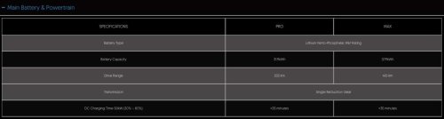 TQ Wuling Bingo open for booking in Malaysia – RM50 booking fee; 31.9 kWh Pro and 37.9 kWh Max variants