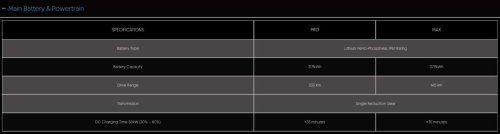 TQ Wuling Bingo preliminary specs on website – 333 km Pro and 410 km Max variants, six airbags standard
