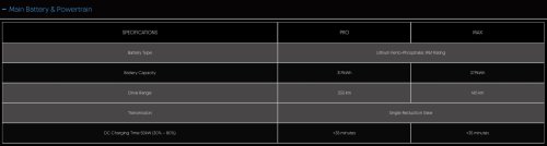 TQ Wuling Bingo open for booking in Malaysia – RM50 booking fee; 31.9 kWh Pro and 37.9 kWh Max variants