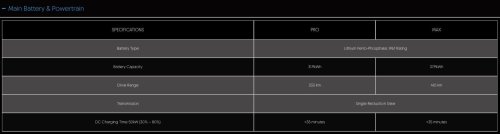 TQ Wuling Bingo preliminary specs on website – 333 km Pro and 410 km Max variants, six airbags standard