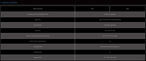 TQ Wuling Bingo preliminary specs on website – 333 km Pro and 410 km Max variants, six airbags standard
