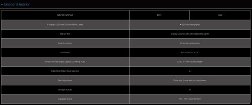 TQ Wuling Bingo open for booking in Malaysia – RM50 booking fee; 31.9 kWh Pro and 37.9 kWh Max variants