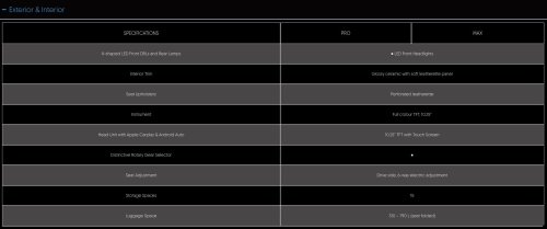 TQ Wuling Bingo preliminary specs on website – 333 km Pro and 410 km Max variants, six airbags standard