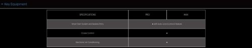 TQ Wuling Bingo preliminary specs on website – 333 km Pro and 410 km Max variants, six airbags standard