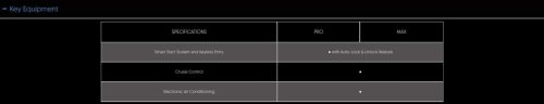 TQ Wuling Bingo preliminary specs on website – 333 km Pro and 410 km Max variants, six airbags standard