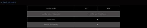 TQ Wuling Bingo preliminary specs on website – 333 km Pro and 410 km Max variants, six airbags standard