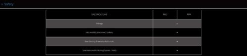 TQ Wuling Bingo preliminary specs on website – 333 km Pro and 410 km Max variants, six airbags standard
