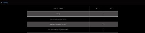 TQ Wuling Bingo preliminary specs on website – 333 km Pro and 410 km Max variants, six airbags standard