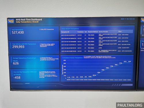 Touch ‘n Go Titan Flow MLFF toll solution to use RFID, ANPR, LiDAR, AI, and open payment system