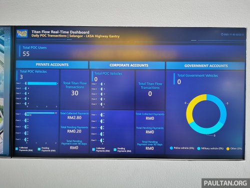 Touch ‘n Go Titan Flow MLFF toll solution to use RFID, ANPR, LiDAR, AI, and open payment system