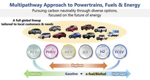 Toyota, Toyota and sustainability in Malaysia – a commitment to environmental stewardship for generations to come