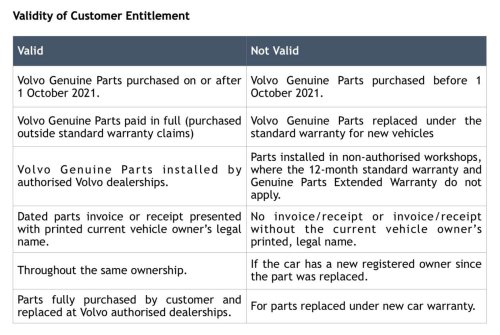 Volvo | Volvo Genuine Parts Extended Warranty programme – lifetime coverage except wear-and-tear, no extra cost