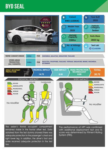 MG S5, Zeekr X, BYD Seal, Suzuki Fronx awarded ASEAN NCAP five-star ratings in 2021-2025 protocol