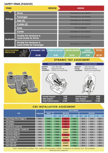 MG S5, Zeekr X, BYD Seal, Suzuki Fronx awarded ASEAN NCAP five-star ratings in 2021-2025 protocol