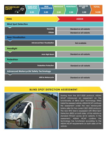 MG S5, Zeekr X, BYD Seal, Suzuki Fronx awarded ASEAN NCAP five-star ratings in 2021-2025 protocol