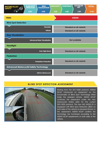 MG S5, Zeekr X, BYD Seal, Suzuki Fronx awarded ASEAN NCAP five-star ratings in 2021-2025 protocol