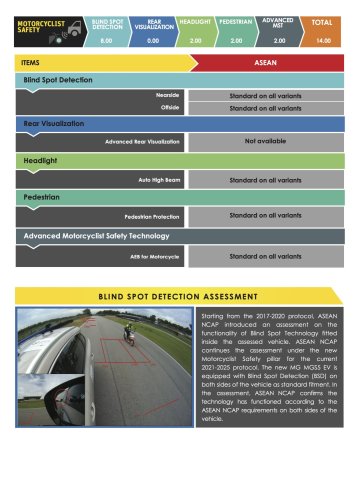 MG, Zeekr, BYD, BYD Seal, Suzuki, Suzuki Fronx, MG S5, Zeekr X, BYD Seal, Suzuki Fronx awarded ASEAN NCAP five-star ratings in 2021-2025 protocol