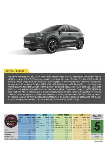 MG S5, Zeekr X, BYD Seal, Suzuki Fronx awarded ASEAN NCAP five-star ratings in 2021-2025 protocol