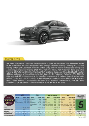 MG, Zeekr, BYD, BYD Seal, Suzuki, Suzuki Fronx, MG S5, Zeekr X, BYD Seal, Suzuki Fronx awarded ASEAN NCAP five-star ratings in 2021-2025 protocol
