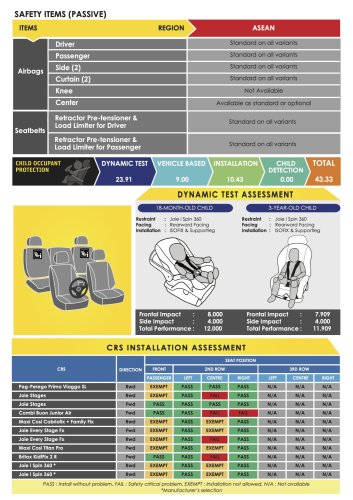 MG, Zeekr, BYD, BYD Seal, Suzuki, Suzuki Fronx, MG S5, Zeekr X, BYD Seal, Suzuki Fronx awarded ASEAN NCAP five-star ratings in 2021-2025 protocol