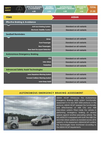 MG S5, Zeekr X, BYD Seal, Suzuki Fronx awarded ASEAN NCAP five-star ratings in 2021-2025 protocol